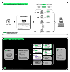 EN - OPPO On-Device MoE Implementation Infographic